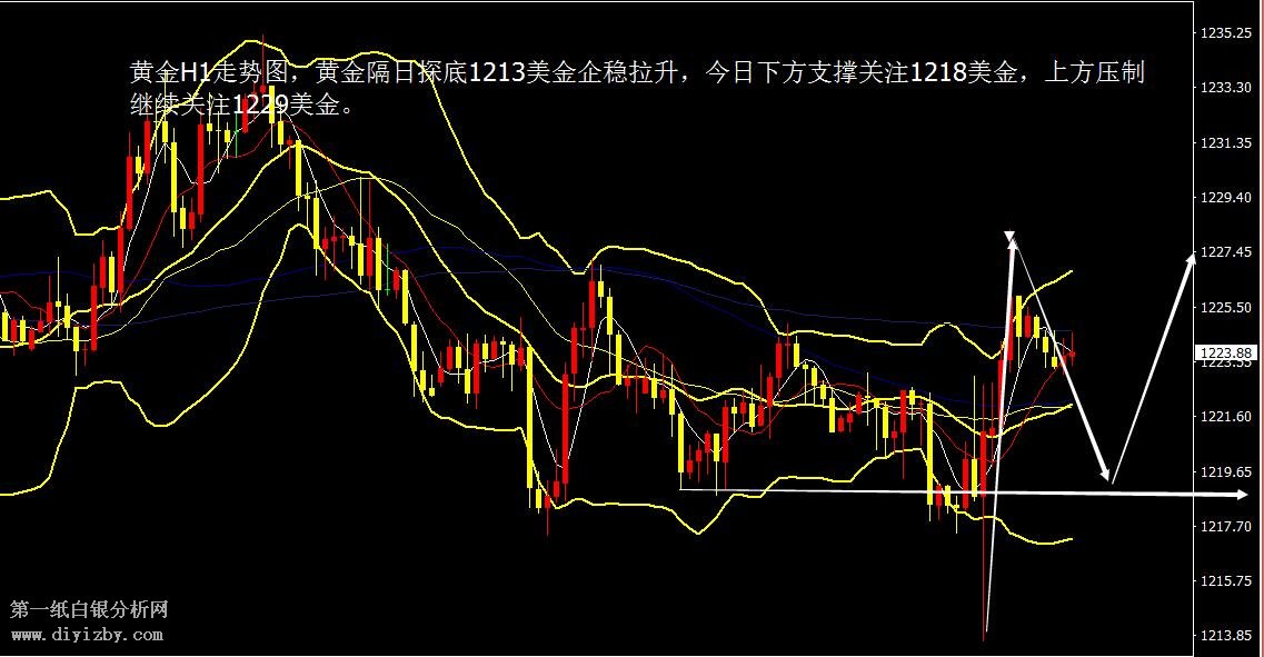 微交易黄金白银多空胶着等待指引 买盘支撑有望增强