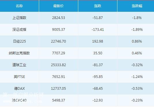 微交易8月2日主要市场概况