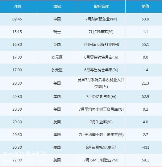 微交易8月6日市场交易提醒