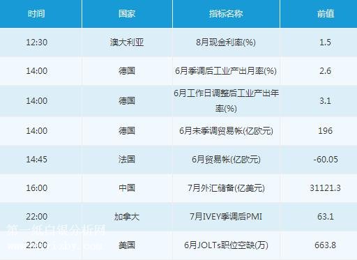 微交易8月7日市场交易提醒