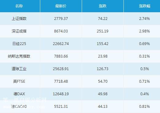 微交易8月8日主要市场概况