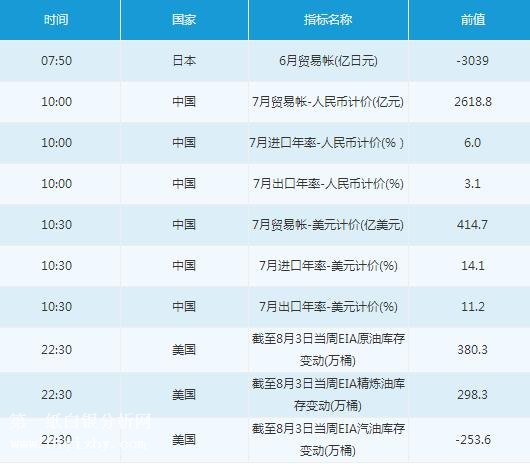 微交易8月8日市场交易提醒