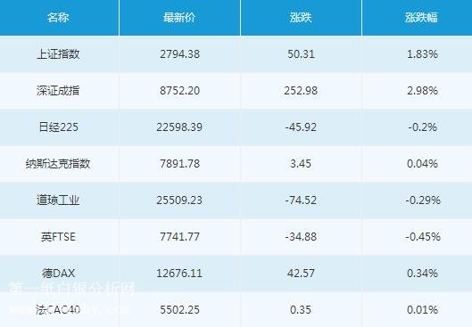 微交易8月10日主要市场概况