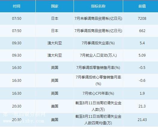 微交易8月16日市场交易提醒