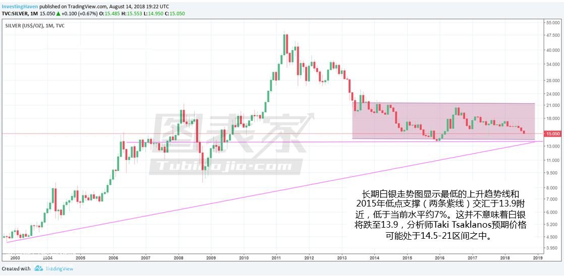 微交易白银暴跌即将结束 走势正在接近底部位置