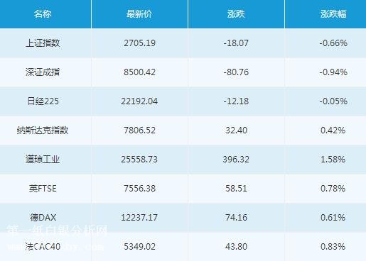 微交易8月17日主要市场概况