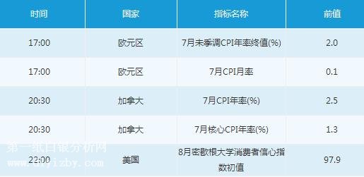 微交易8月17日市场交易提醒