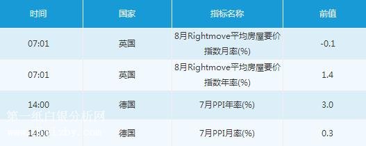 微交易8月20日市场交易提醒