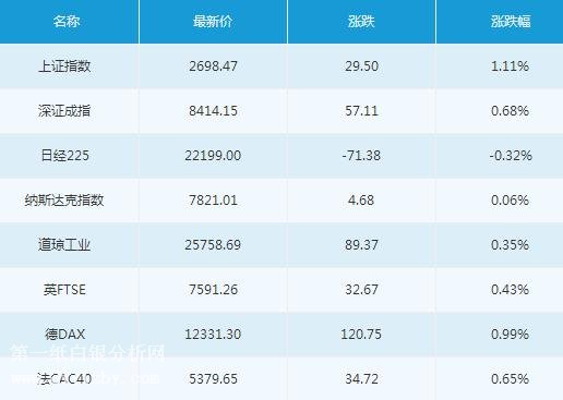 微交易8月21日主要市场概况