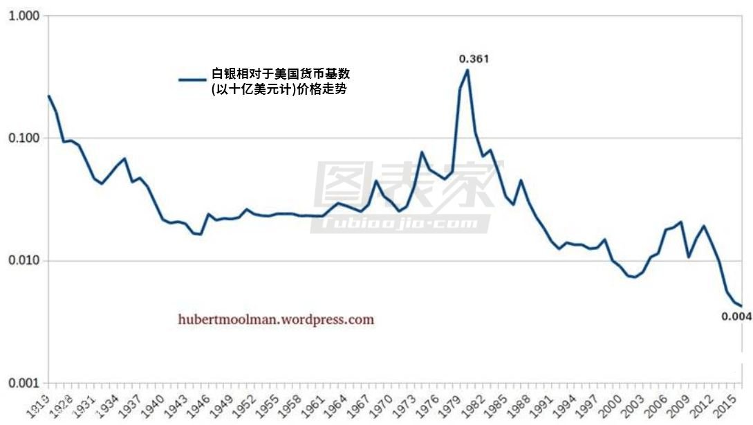 微交易白银价格正在中期底部 未来将进入大牛市