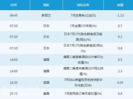 微交易8月24日市场交易提醒