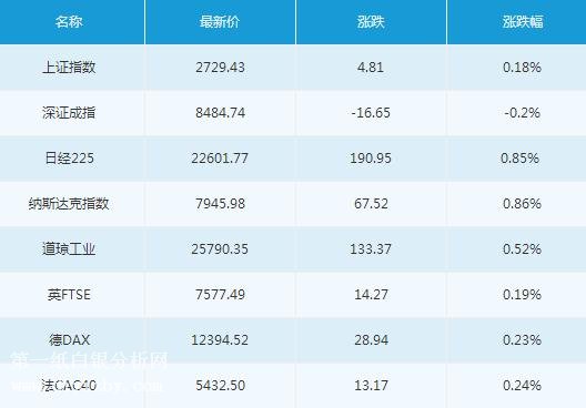 微交易8月27日主要市场概况