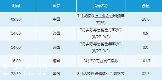 微交易8月27日市场交易提醒