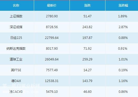 微交易8月28日主要市场概况