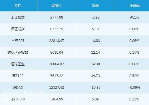 微交易8月29日主要市场概况