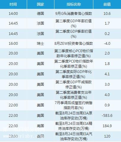 微交易8月29日市场交易提醒