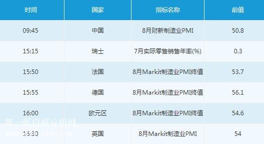 微交易9月3日市场交易提醒