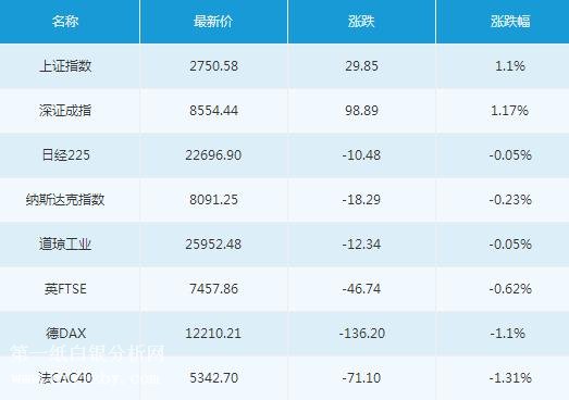 微交易9月5日主要市场概况