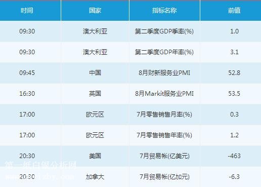 微交易9月5日市场交易提醒