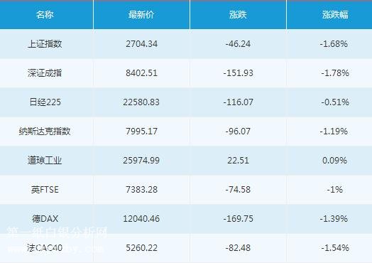 微交易9月6日主要市场概况