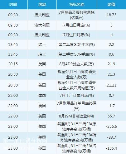 微交易9月6日市场交易提醒