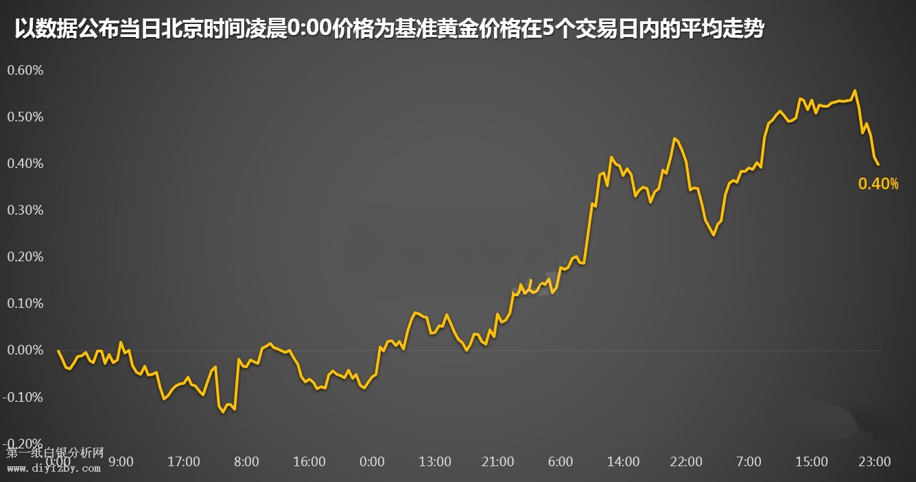 微交易非农操作有规律可循 本次非农做多黄金和白银