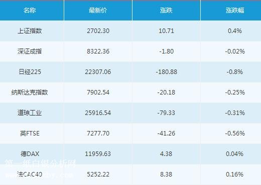 微交易9月10日主要市场概况