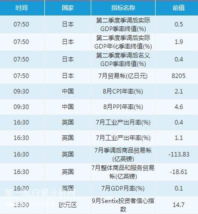 微交易9月10日市场交易提醒