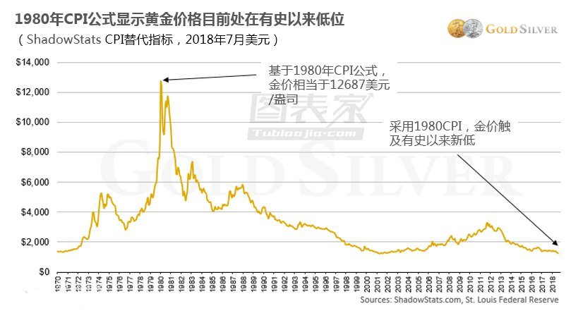 微交易黄金白银技术面底背离 后市反弹概率大