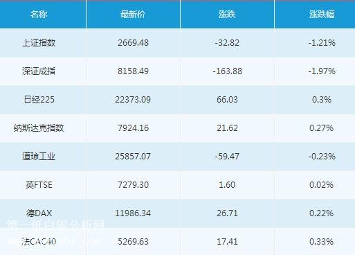 微交易9月11日主要市场概况