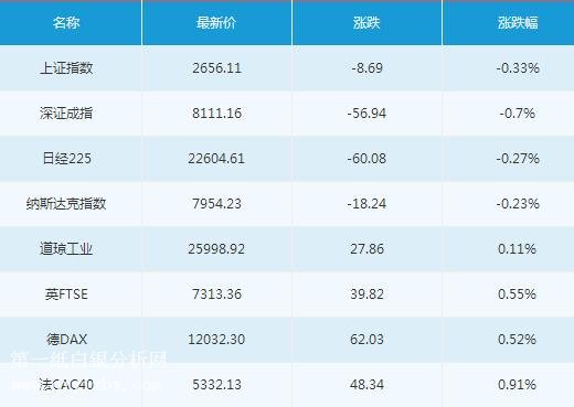 微交易9月13日主要市场概况