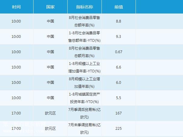 微交易9月14日市场交易提醒