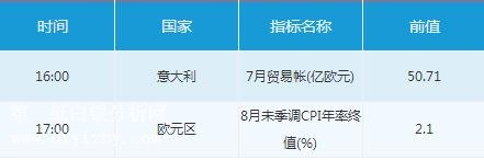 微交易9月17日市场交易提醒