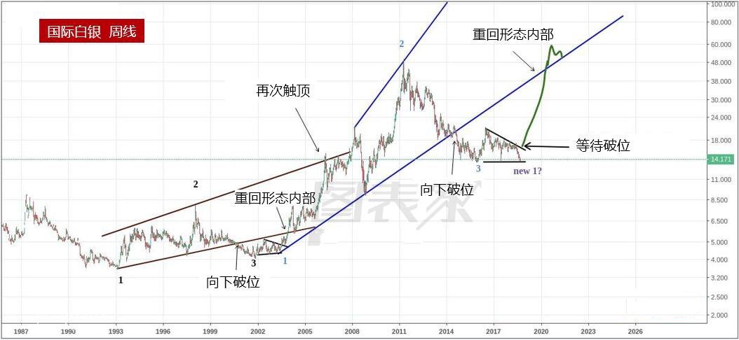 微交易白银不久后将大幅反弹 迎最佳买入机会