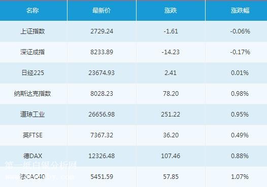 微交易9月21日主要市场概况