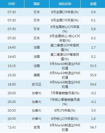 微交易9月21日市场交易提醒