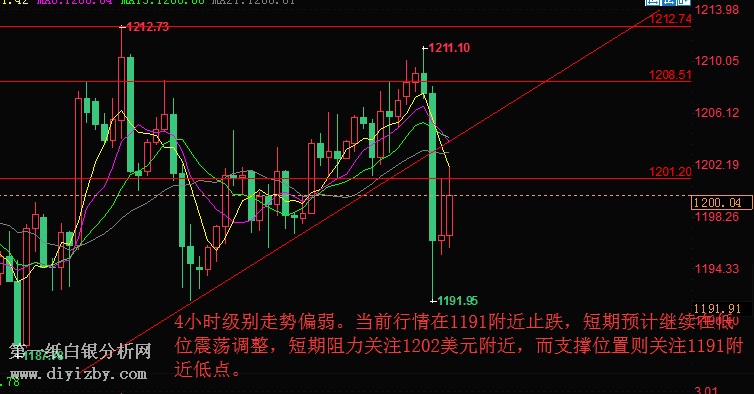 微交易美联储加息能否推动黄金走出方向