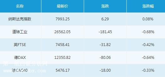 微交易9月25日主要市场概况