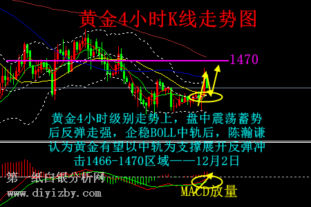 非农周开启 黄金有效反弹将再震荡