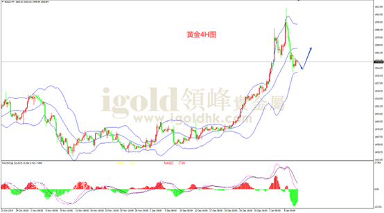黄金金价最近几天走势 3-20011012361IO.png