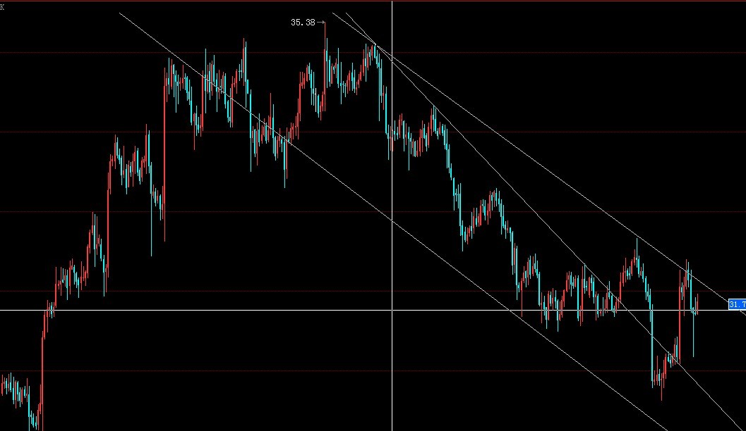白银价格走势分析_房地产走势分析图_福彩3d