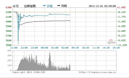 TD˲䱩