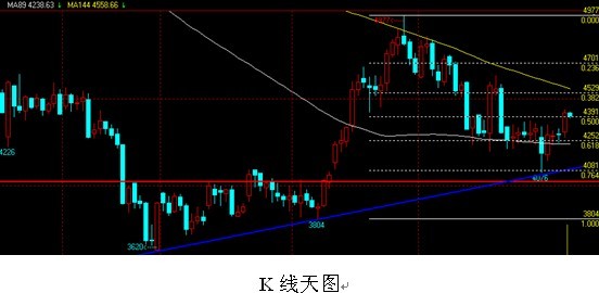 白银日线图