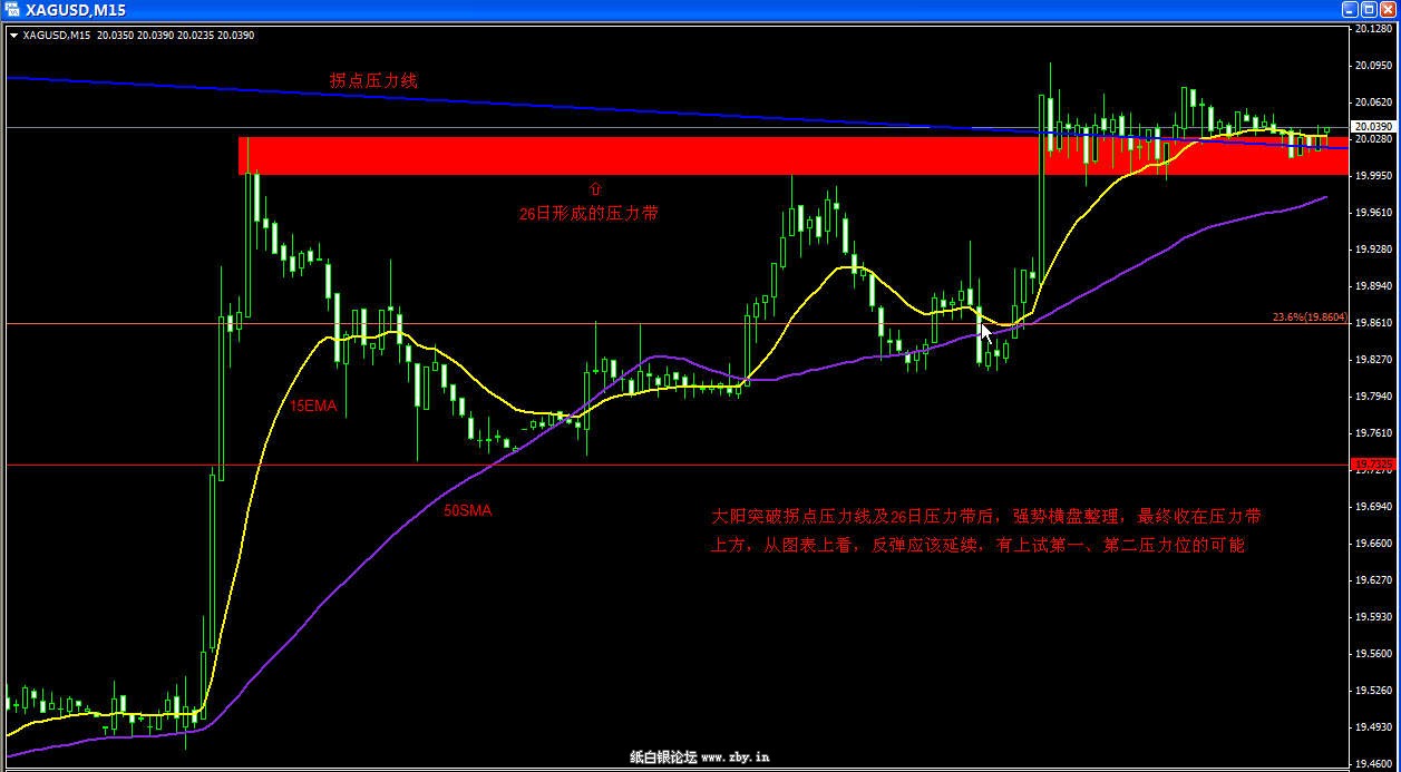 白银15分钟走势