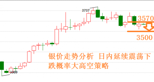 白银
