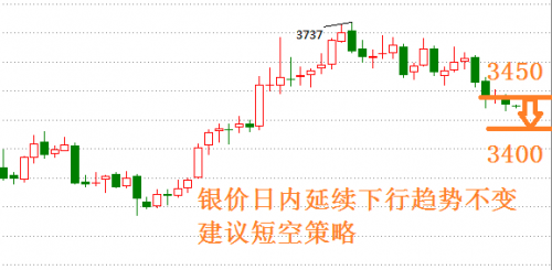 白银