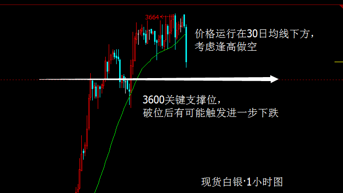 现货白银·1小时图.png