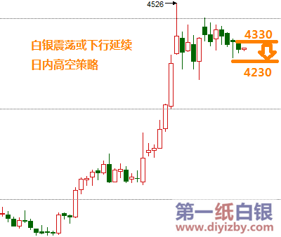 白银