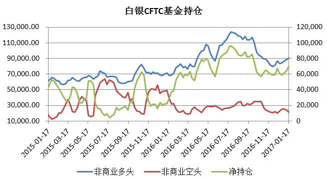 cftc