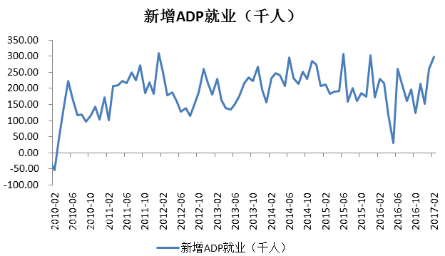 ADP